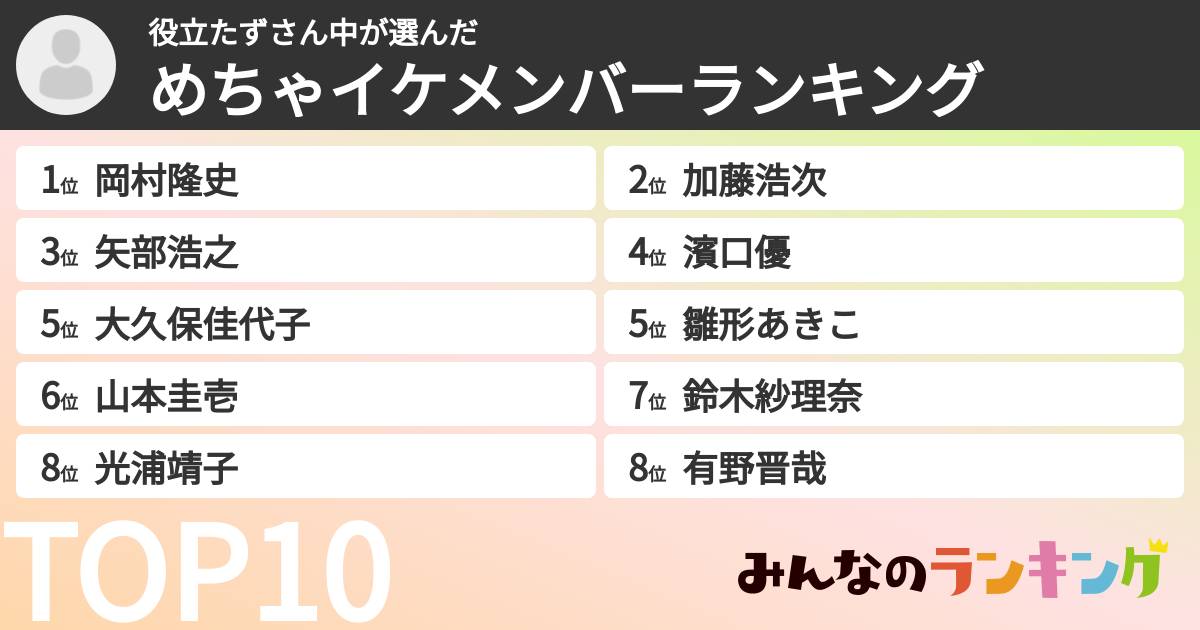 役立たずさん中さんの「めちゃイケメンバーランキング」