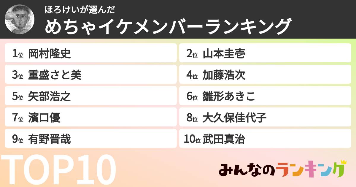ほろけいさんの「めちゃイケメンバーランキング」