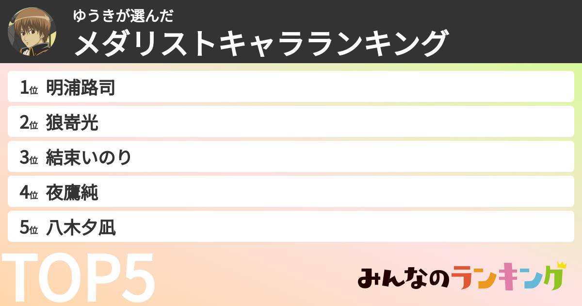 ゆうきさんの「メダリストキャラランキング」