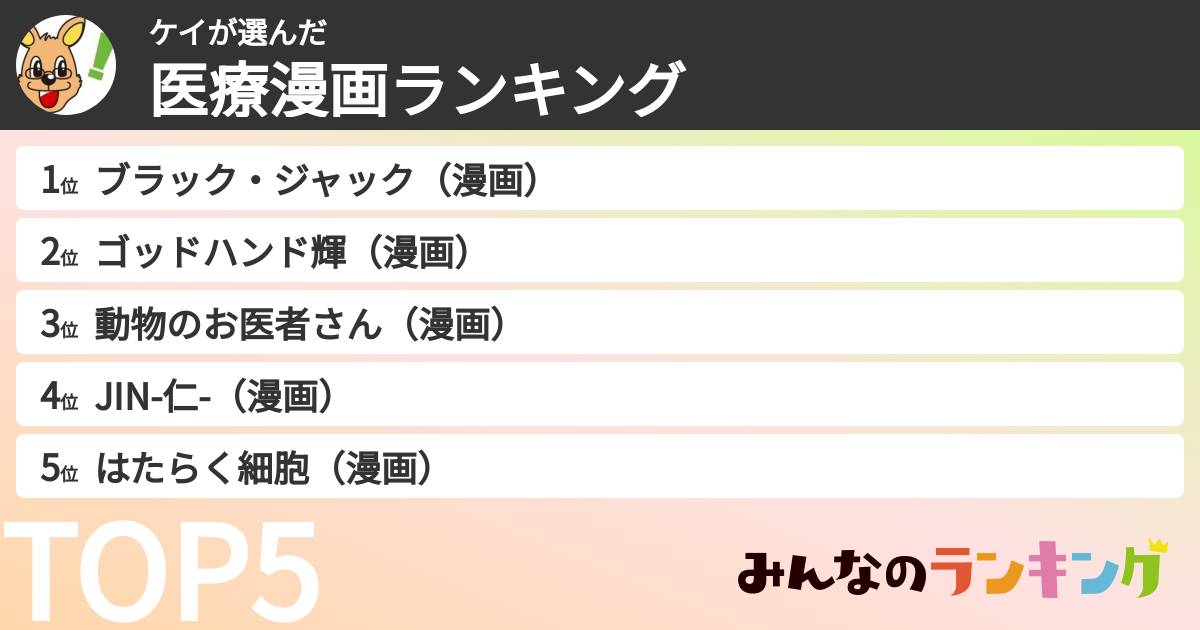 ケイさんの「医療漫画ランキング」