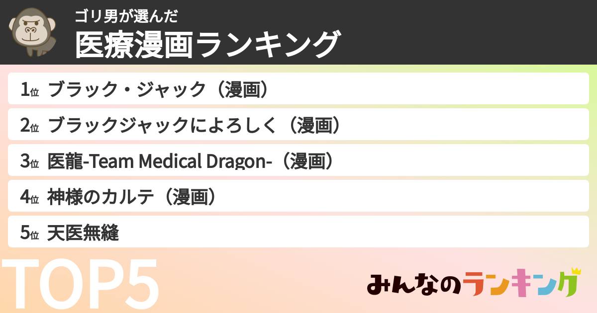 ゴリ男さんの「医療漫画ランキング」