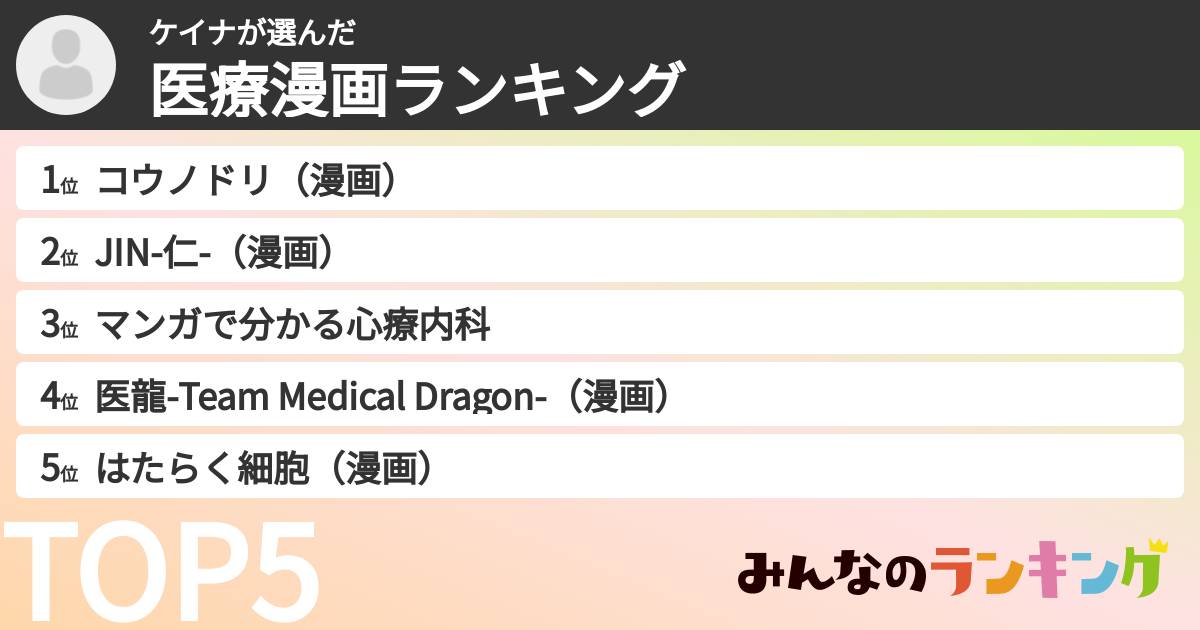 ケイナさんの「医療漫画ランキング」