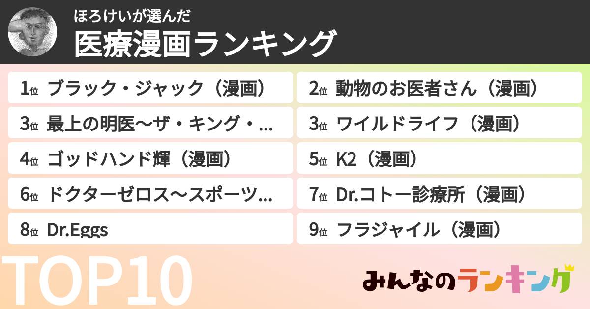 ほろけいさんの「医療漫画ランキング」