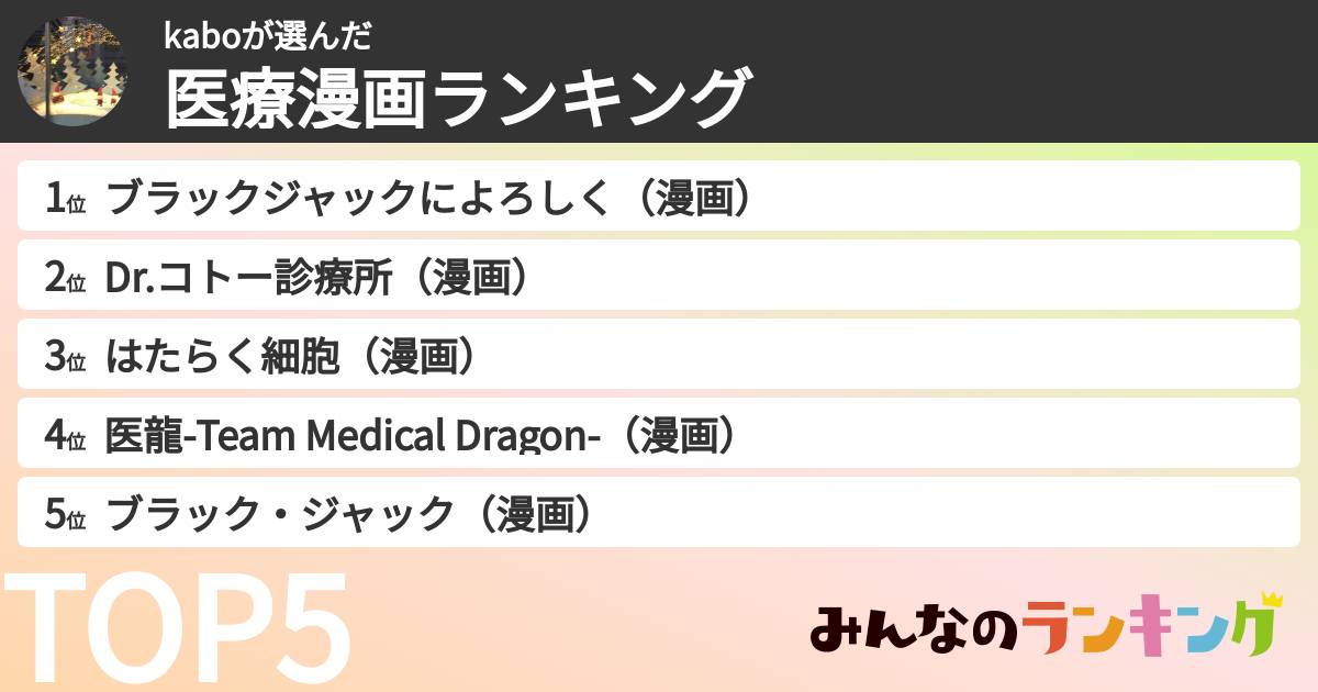 kaboさんの「医療漫画ランキング」