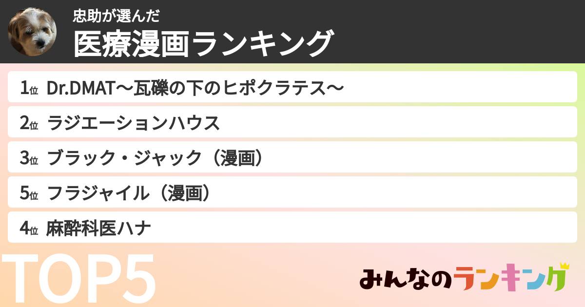 忠助さんの「医療漫画ランキング」