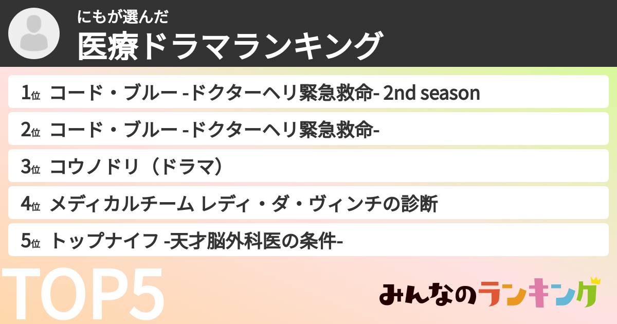 にもさんの「医療ドラマランキング」