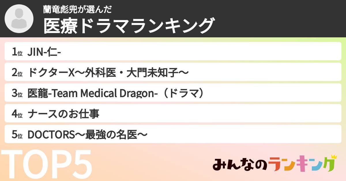 蘭竜彪兜さんの「医療ドラマランキング」