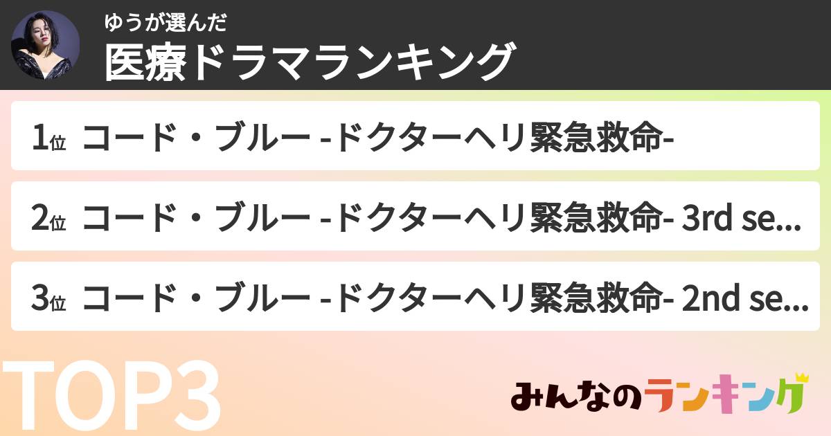 ゆうさんの「医療ドラマランキング」