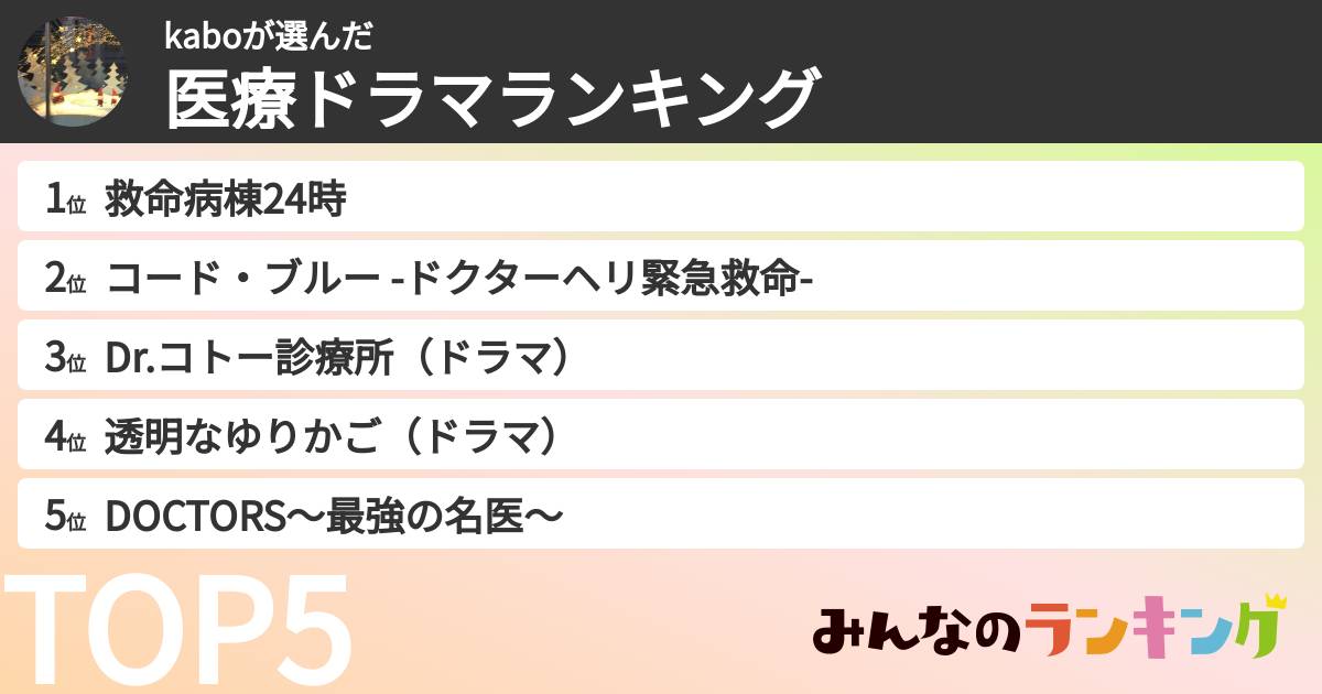 kaboさんの「医療ドラマランキング」