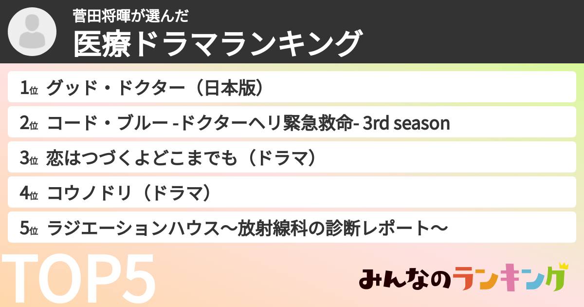 菅田将暉さんの「医療ドラマランキング」