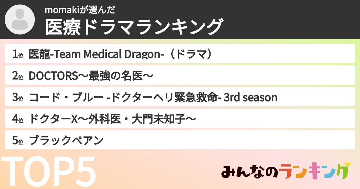 momakiさんの「医療ドラマランキング」