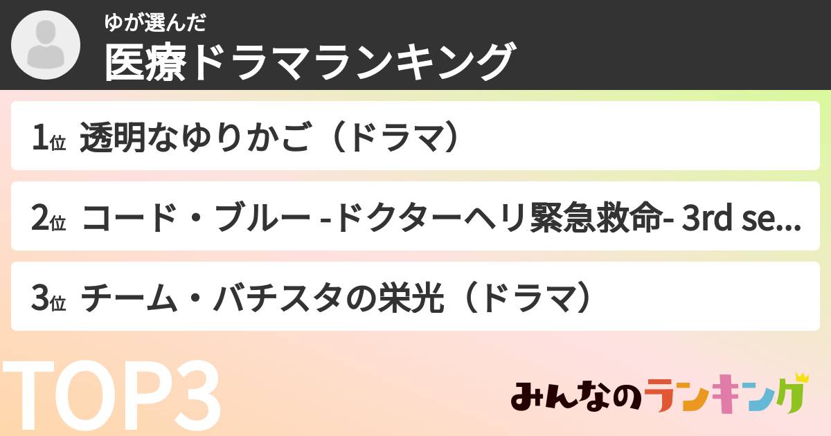 ゆさんの「医療ドラマランキング」