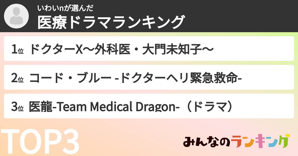 いわいnさんの「医療ドラマランキング」