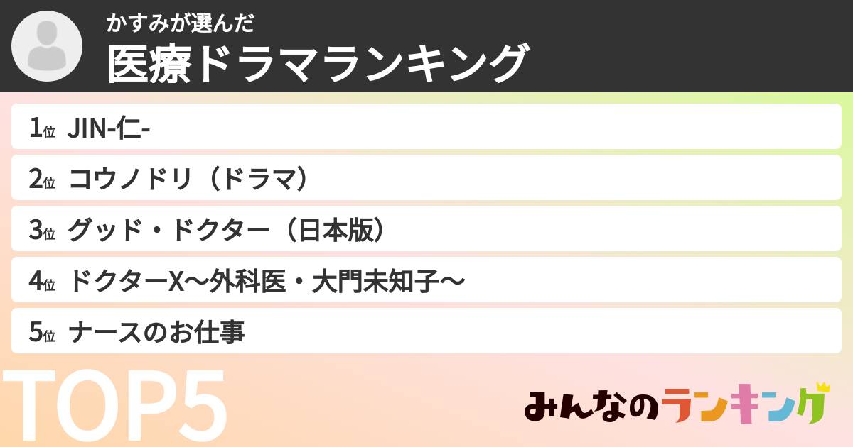 かすみさんの「医療ドラマランキング」