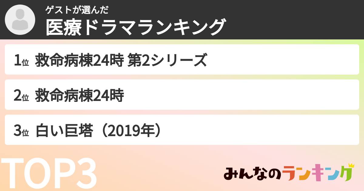 ゲストさんの「医療ドラマランキング」