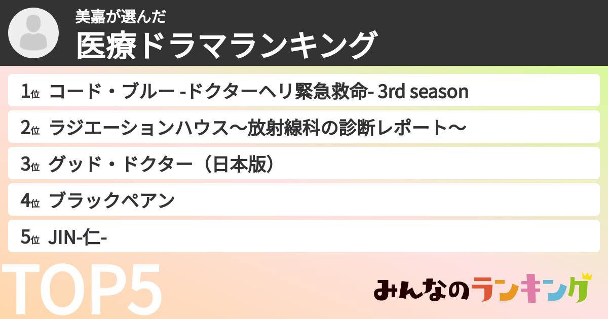 美嘉さんの「医療ドラマランキング」