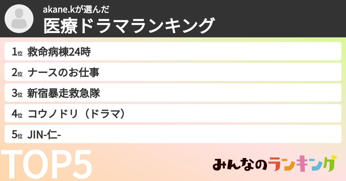 akane.kさんの「医療ドラマランキング」