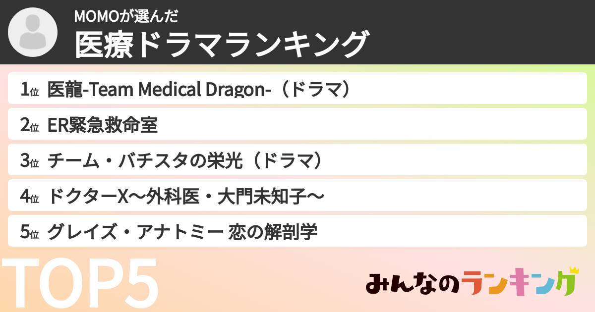 MOMOさんの「医療ドラマランキング」