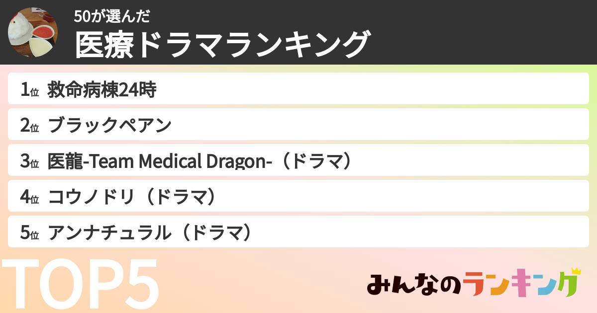 50さんの「医療ドラマランキング」