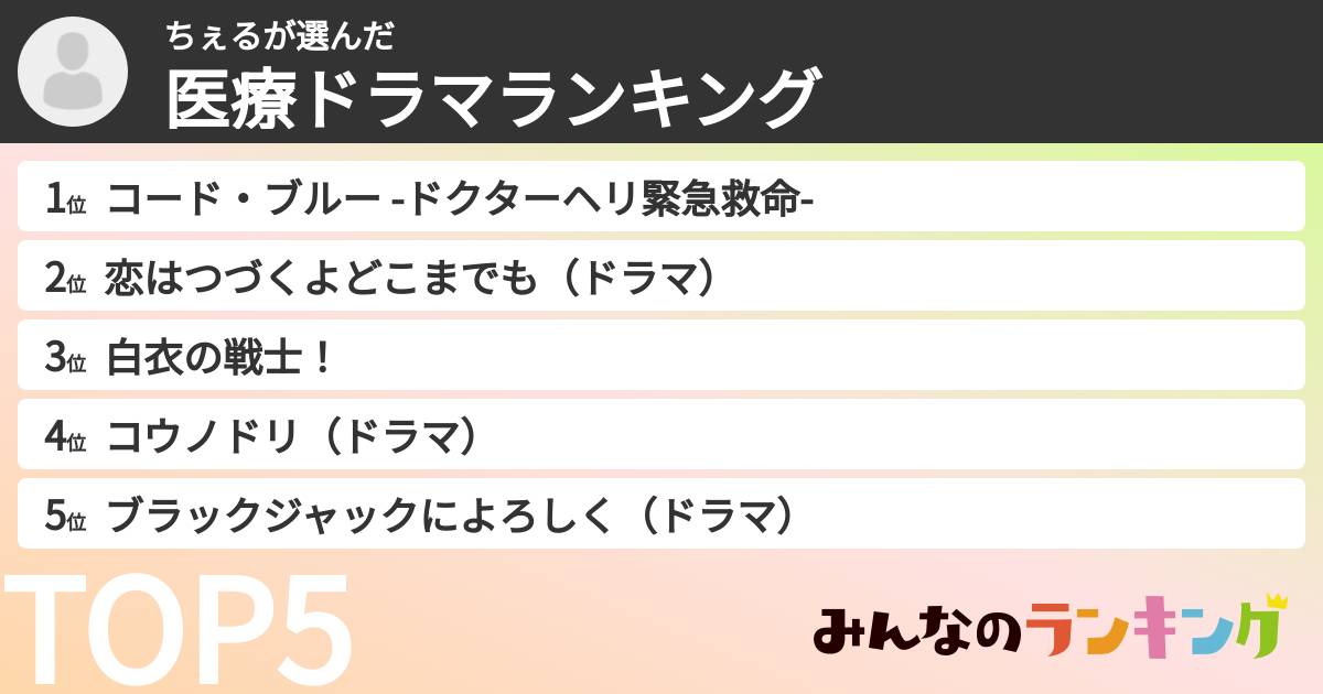 ちぇるさんの「医療ドラマランキング」