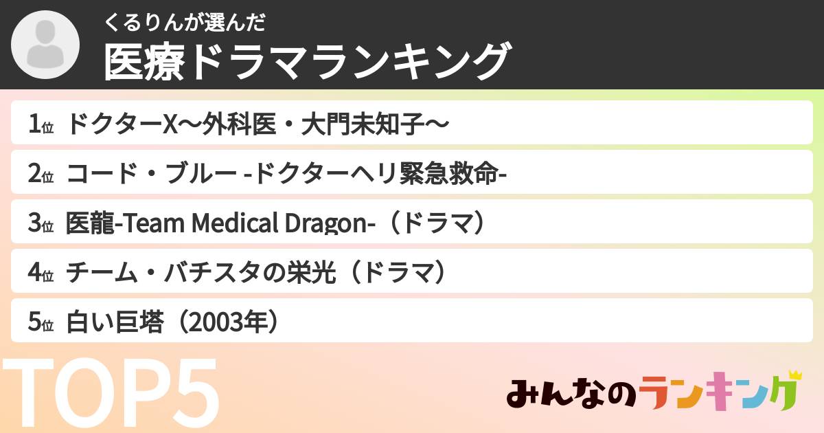 くるりんさんの「医療ドラマランキング」
