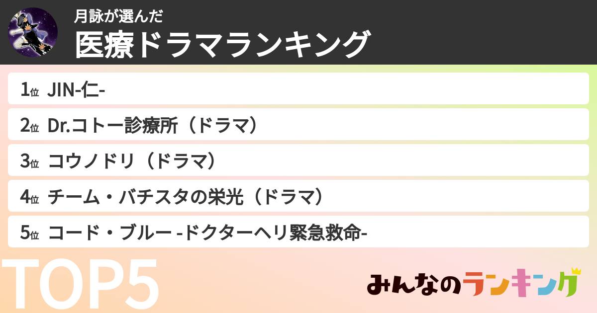 月詠さんの「医療ドラマランキング」