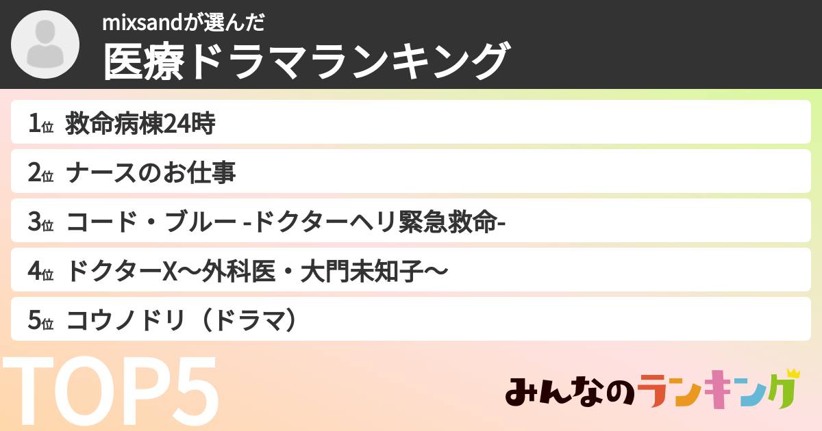 mixsandさんの「医療ドラマランキング」