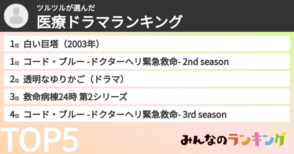 ツルツルさんの「医療ドラマランキング」
