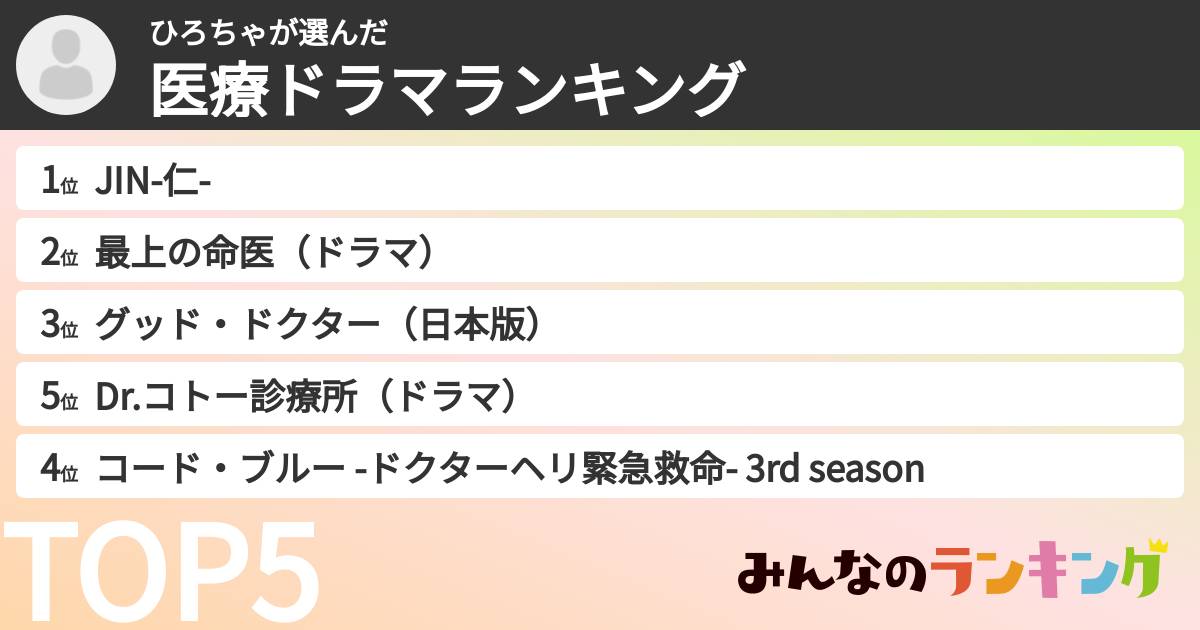 ひろちゃさんの「医療ドラマランキング」