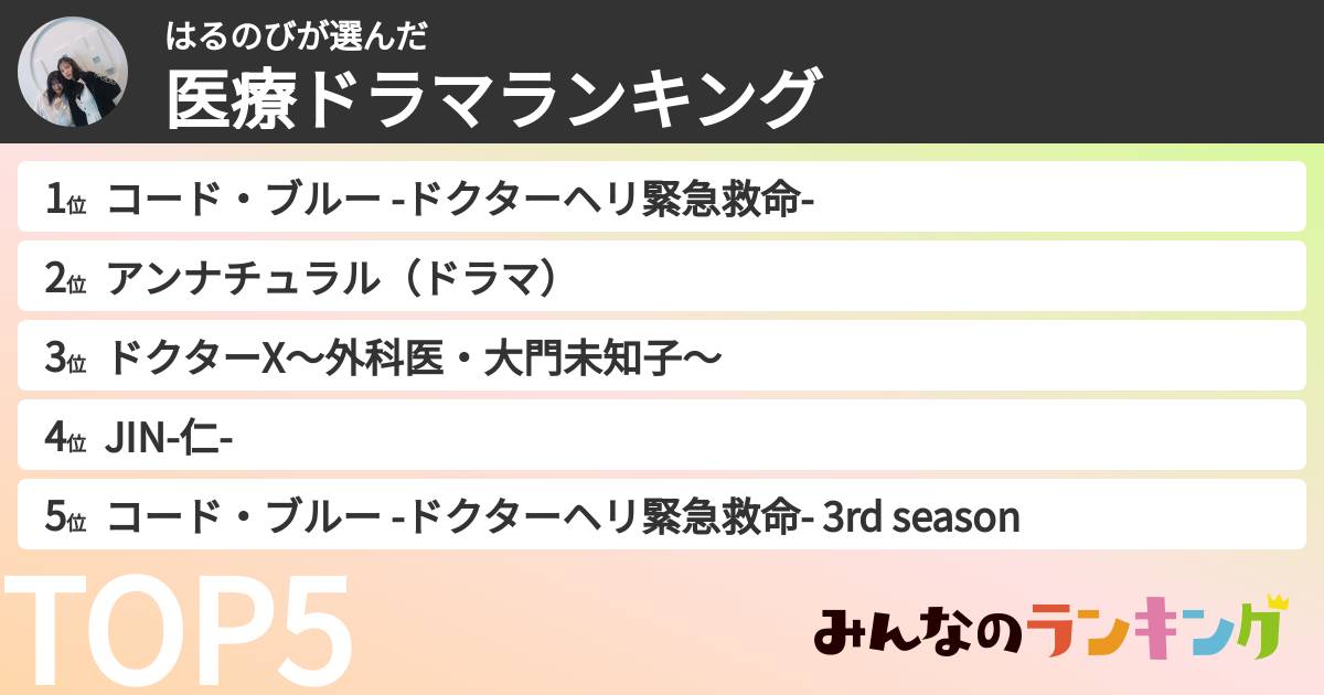 はるのびさんの「医療ドラマランキング」