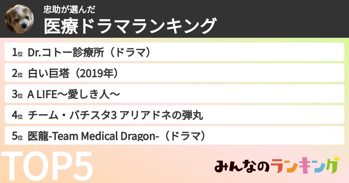忠助さんの「医療ドラマランキング」
