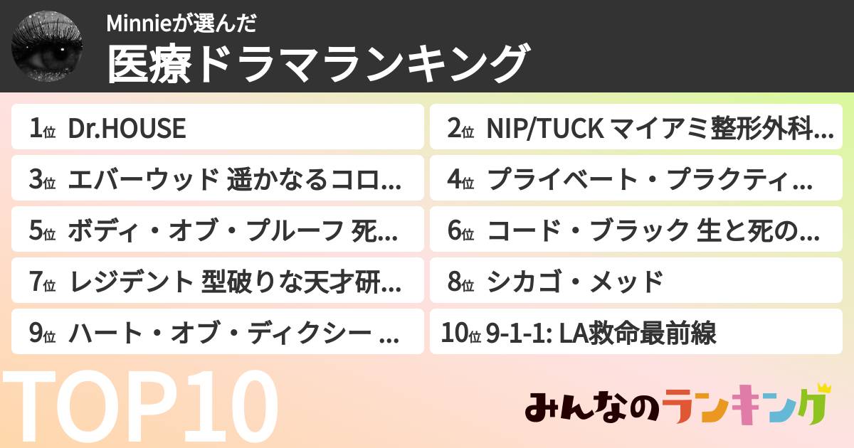 Minnieさんの「医療ドラマランキング」