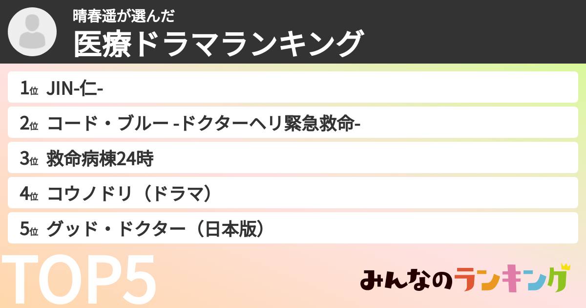 晴春遥さんの「医療ドラマランキング」