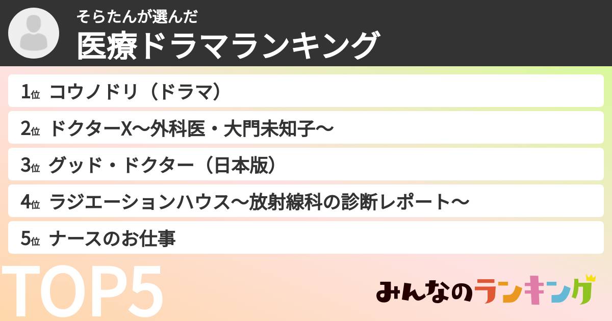 そらたんさんの「医療ドラマランキング」