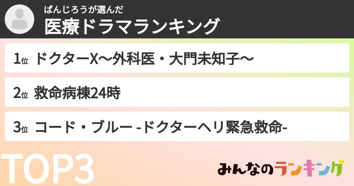 ぱんじろうさんの「医療ドラマランキング」