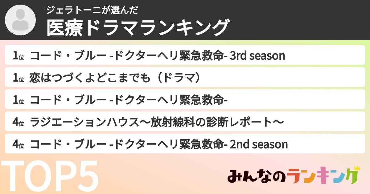 ジェラトーニさんの「医療ドラマランキング」