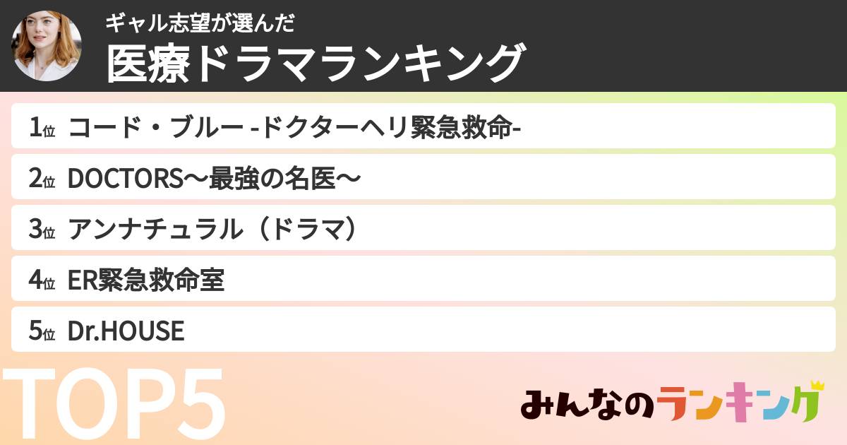 ギャル志望さんの「医療ドラマランキング」