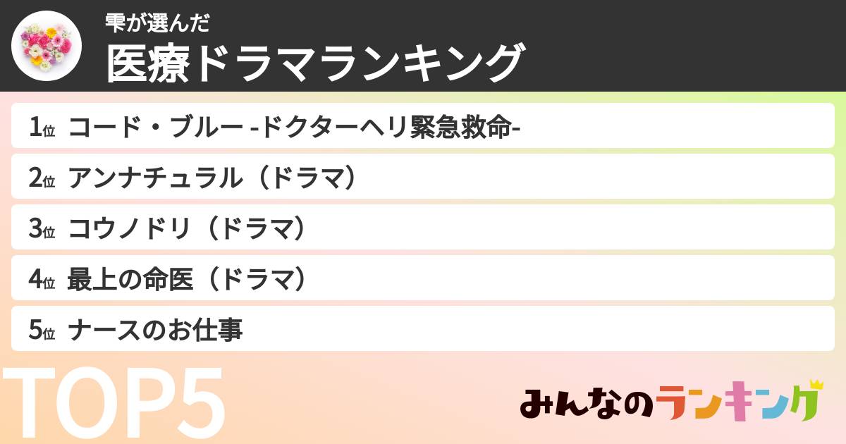 雫さんの「医療ドラマランキング」