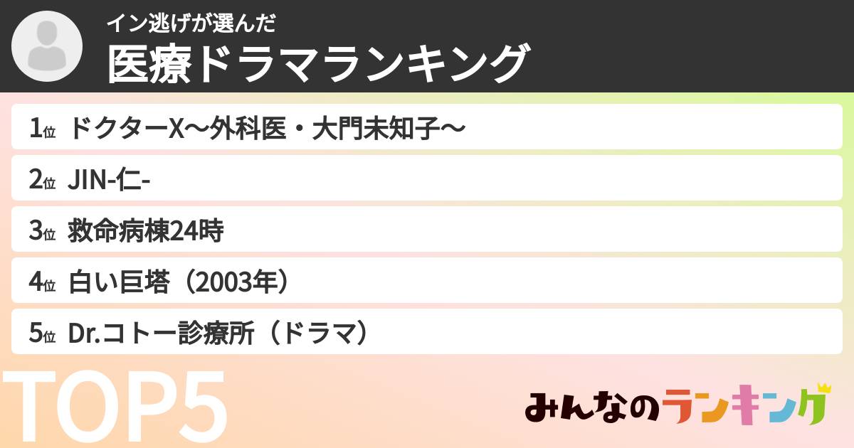 イン逃げさんの「医療ドラマランキング」