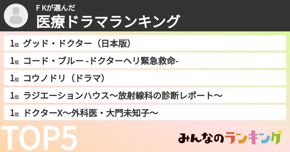 F Kさんの「医療ドラマランキング」