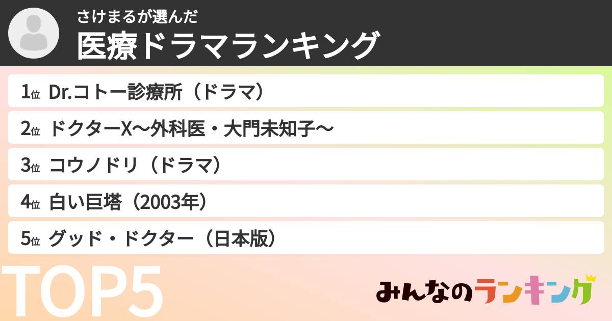 さけまるさんの「医療ドラマランキング」