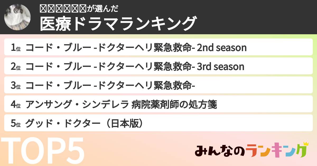 𝒽𝒾𝓎𝑜𝓇𝒾さんの「医療ドラマランキング」