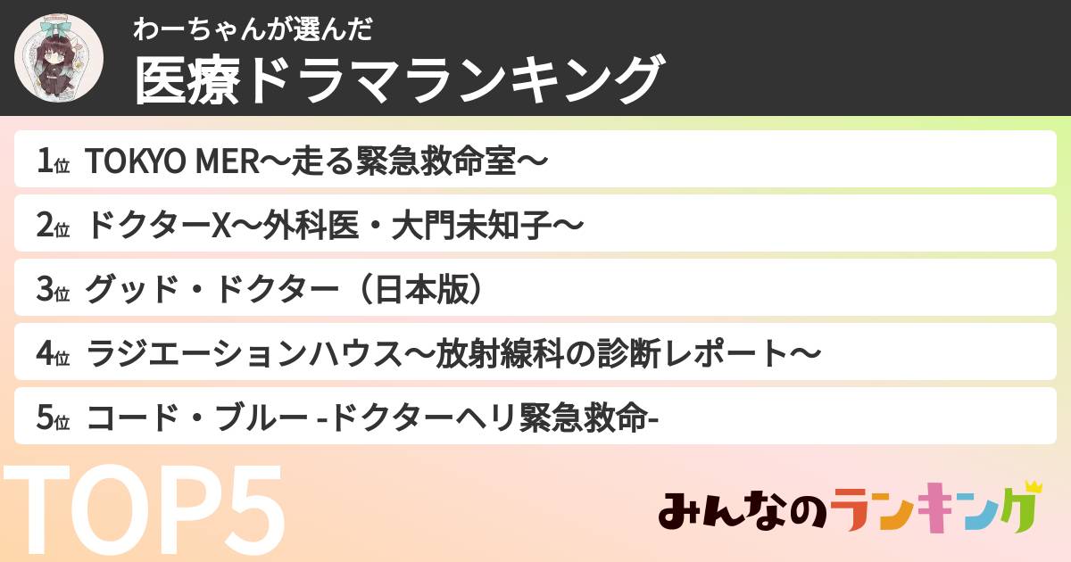 わーちゃんさんの「医療ドラマランキング」