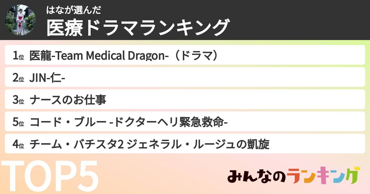 はなさんの「医療ドラマランキング」