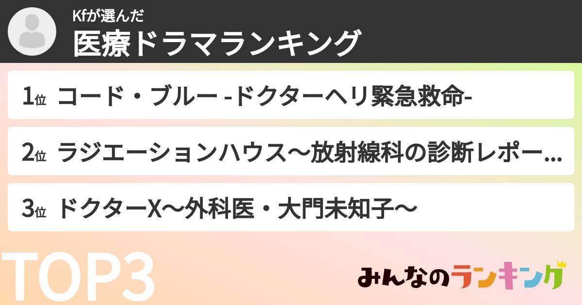 Kfさんの「医療ドラマランキング」