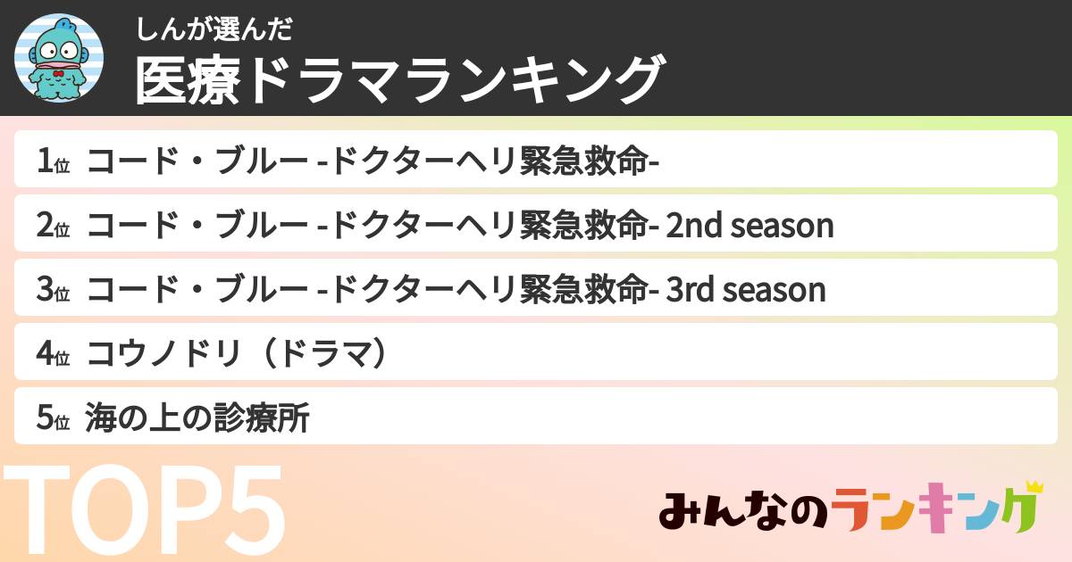 しんさんの「医療ドラマランキング」