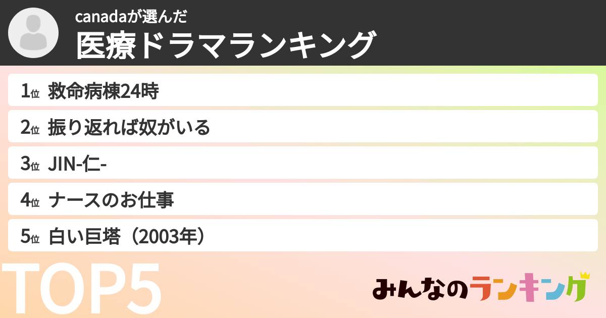 canadaさんの「医療ドラマランキング」