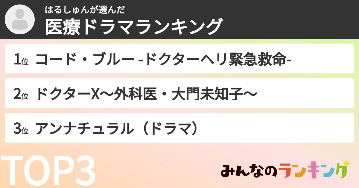 はるしゅんさんの「医療ドラマランキング」