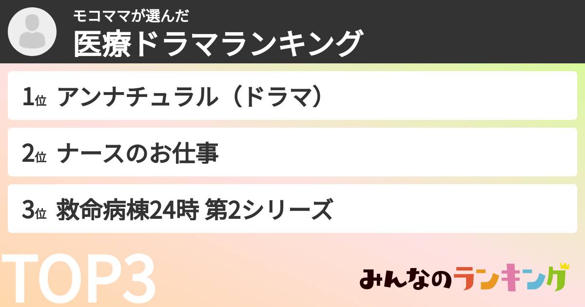 モコママさんの「医療ドラマランキング」