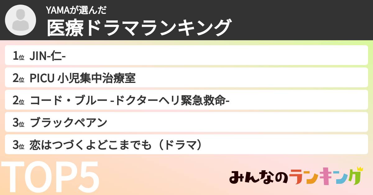 YAMAさんの「医療ドラマランキング」